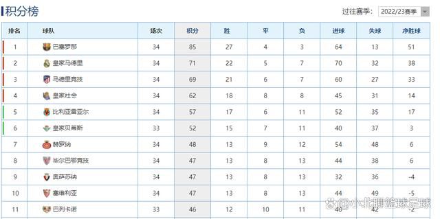 中宣部电影局，“学习强国”学习平台，中宣部直属电影企事业单位，中央广播电视总台总编室、影视剧纪录片中心、新闻新媒体中心，全国总工会、北京市朝阳区文化和旅游局等单位相关负责同志，中国工商银行北京市分行等支持“中国电影消费年”活动的相关金融机构和航空公司负责人，以及电影公司代表和电影剧组主创等出席片单发布会。
