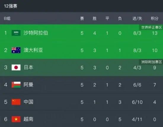 该活动将于9月18日，邀请影片主