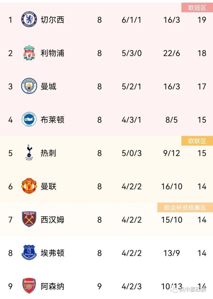 易烊千玺胸肌秒杀！