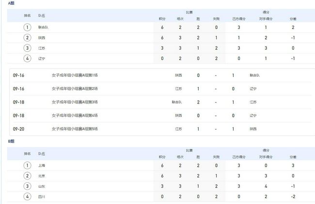 弗兰科新片《帕罗奥图》首映礼 罗伯茨红唇美艳 2014-04-25 当地时间4月24日，纽约，电影《帕罗奥图》在翠贝卡电影节举办首映礼，该片导演吉娅·科波拉携主演詹姆斯·弗兰科、艾玛·罗伯茨等出席，艾玛的未婚夫彼得·伊万斯也现身助阵。
